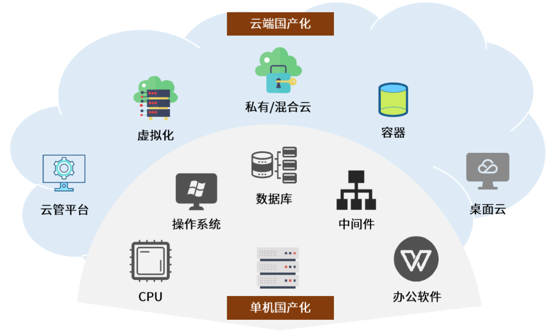 中金云興霞蔚系列 云基礎軟件虛擬化與容器誰主沉?。? />
</span>
<span id=