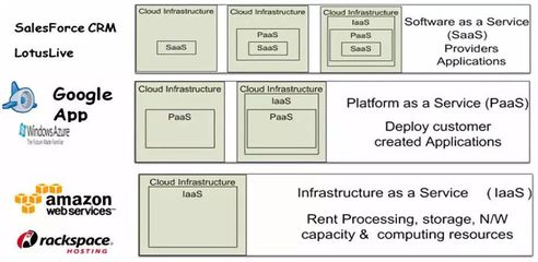 云計算在應用軟件服務領域的機會與挑戰