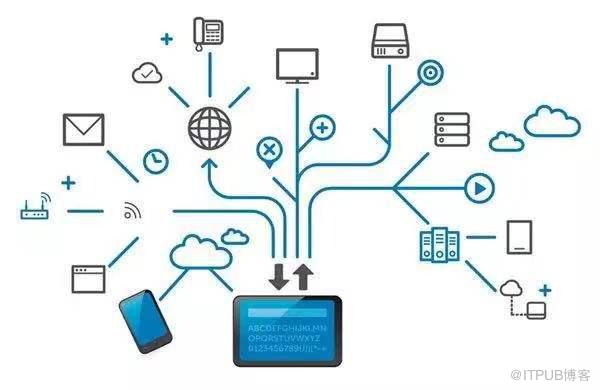 軟件開(kāi)發(fā)正確打開(kāi)方式 低代碼、微服務(wù)與基礎(chǔ)軟件服務(wù)的融合之道