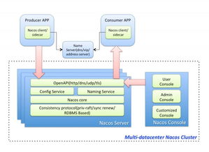 Eureka 2.0開(kāi)源停止，探尋阿里自研服務(wù)注冊(cè)中心ConfigServer的價(jià)值與啟示
