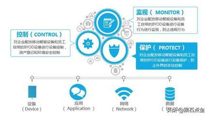 軟件與系統集成驅動業績騰飛，攜手華為共拓私有云安全新藍海