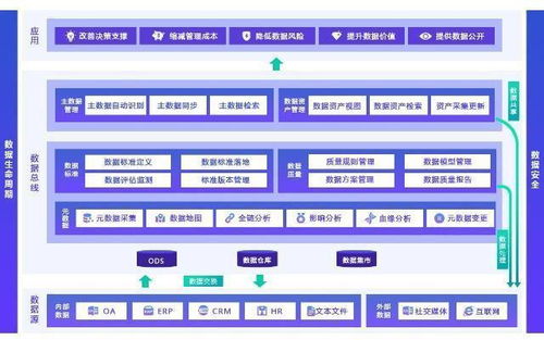 做好數(shù)據(jù)治理，推進(jìn)政府治理現(xiàn)代化