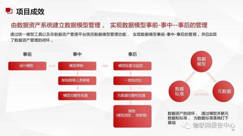 數(shù)據(jù)中臺(tái)與數(shù)據(jù)治理服務(wù)方案 構(gòu)建企業(yè)數(shù)據(jù)驅(qū)動(dòng)力的基石