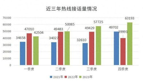 青島發(fā)布2023年公共法律服務(wù)數(shù)據(jù)分析 處理法律援助案件2.57萬(wàn)件，提升數(shù)據(jù)處理服務(wù)水平