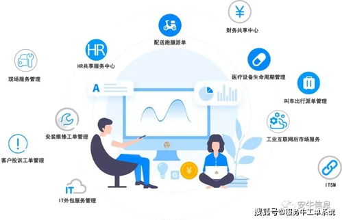 SaaS 數(shù)據(jù)處理服務(wù)在中國(guó)的現(xiàn)狀與未來(lái)