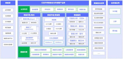 億信華辰 引領大數(shù)據(jù)分析與數(shù)據(jù)治理的全生命周期服務