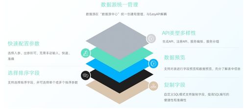 走好數(shù)據(jù)中臺最后一公里 為何說數(shù)據(jù)服務API是數(shù)據(jù)處理服務的標配與核心