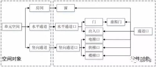 面向位置服務的室內三維模型數(shù)據(jù)組織與數(shù)據(jù)處理服務