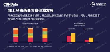 洞察中國市場脈搏 199IT互聯(lián)網(wǎng)數(shù)據(jù)資訊中心的數(shù)據(jù)處理服務