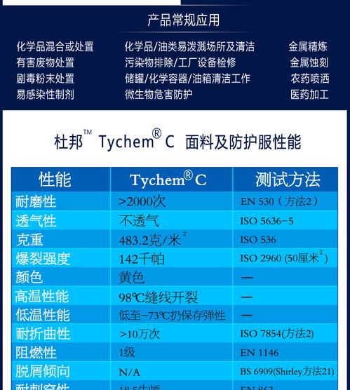 杜邦tychem C級防護服 專業防護與家居污染治理產品選購指南
