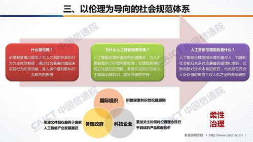 中國信通院與人工智能產業發展聯盟聯合發布《人工智能治理白皮書》并附PPT解讀，聚焦數據處理服務