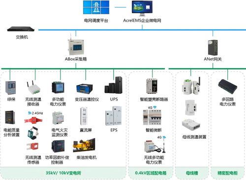 安科瑞微電網能效管理方案 數據驅動，協同管控，構建2025綠色工廠申報的“綠色通道”
