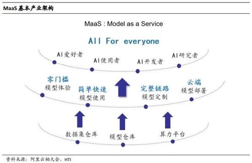 百模大戰(zhàn)烽煙起，MaaS風(fēng)潮催生數(shù)據(jù)服務(wù)新生態(tài)