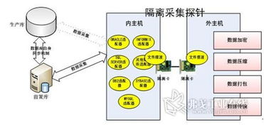 研祥工業服務器產品在聯邦數據交換系統中的應用與數據處理服務優化